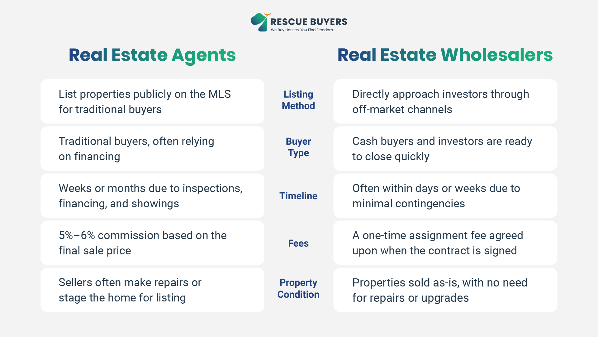 key-differences-between-wholesaler-and-real-estate-agent