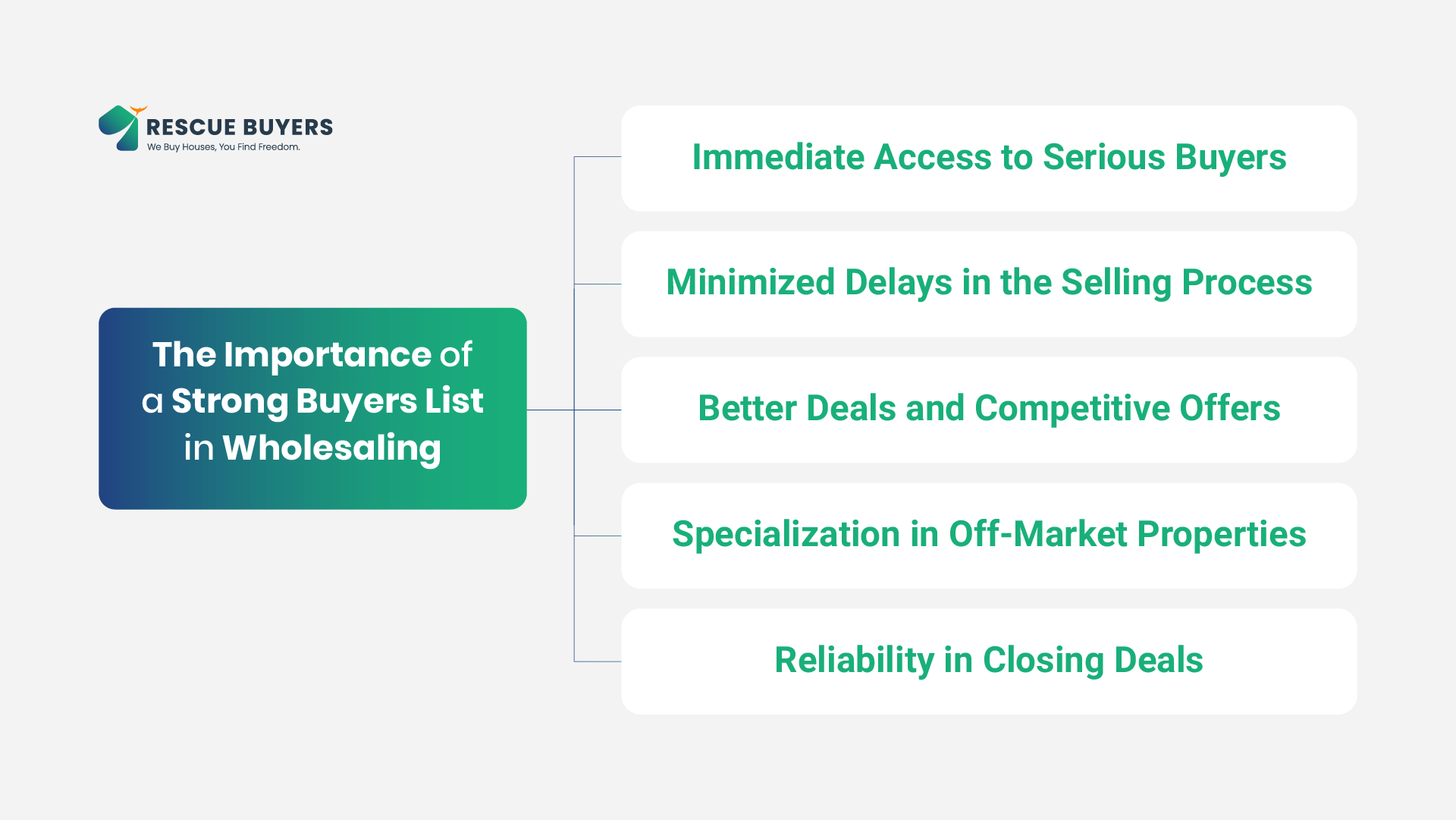 the-importance-of-a-strong-buyers-list-in-wholesaling